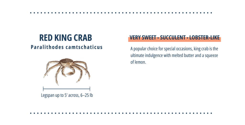 King crab infographic.